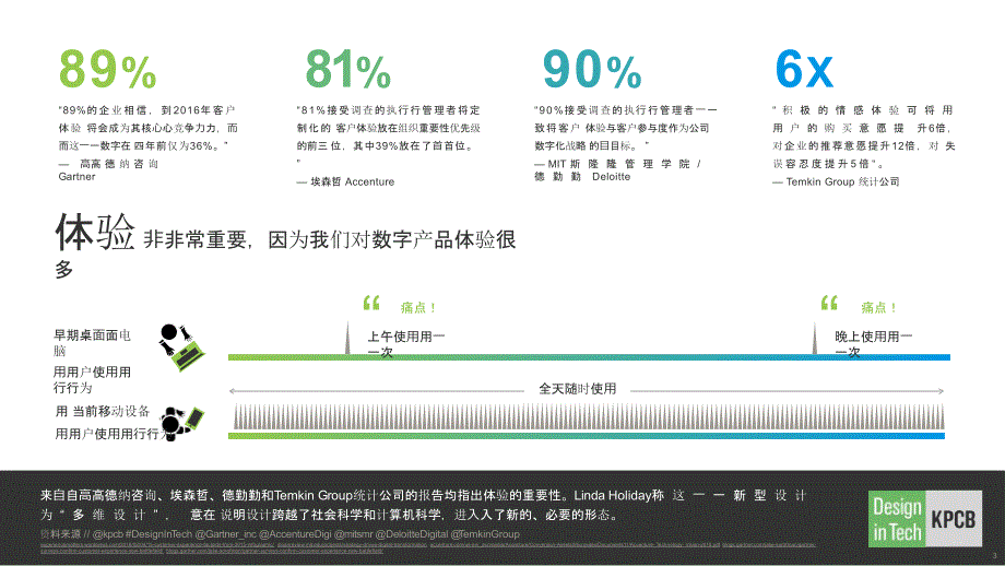 2016DesignInTech科技中的设计(Chinese)（2016年3月）_第3页