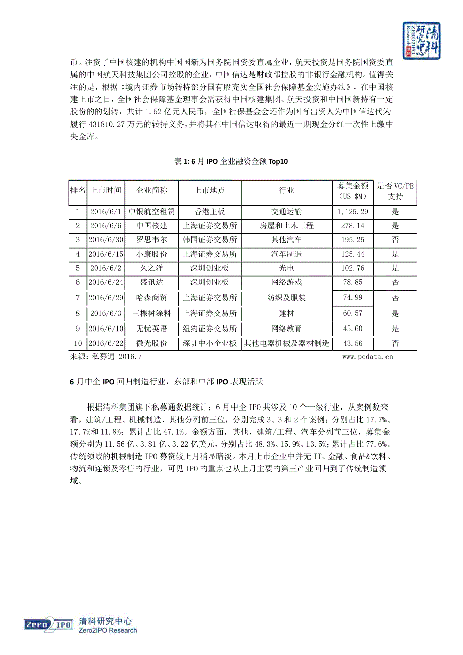 2016年6月IPO统计报告_第4页