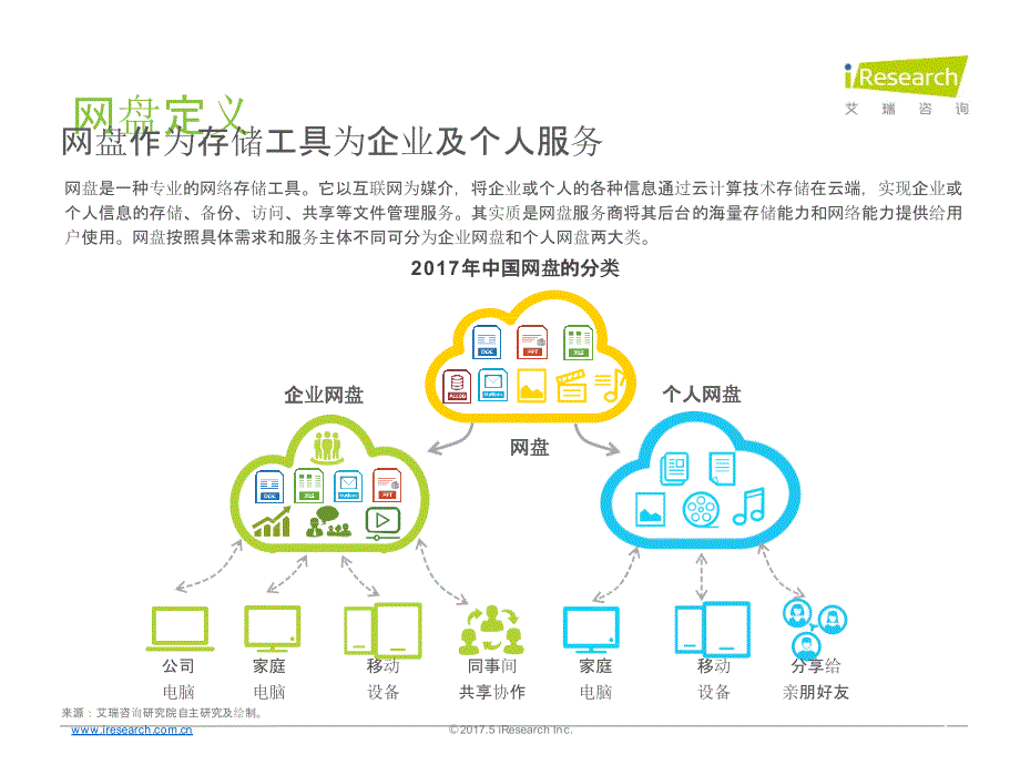 2017年中国企业网盘行业发展白皮书_第4页