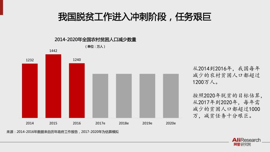 阿里30页PPT全面解读电商减贫_第2页