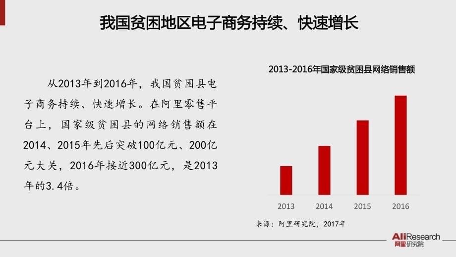 阿里30页PPT全面解读电商减贫_第5页