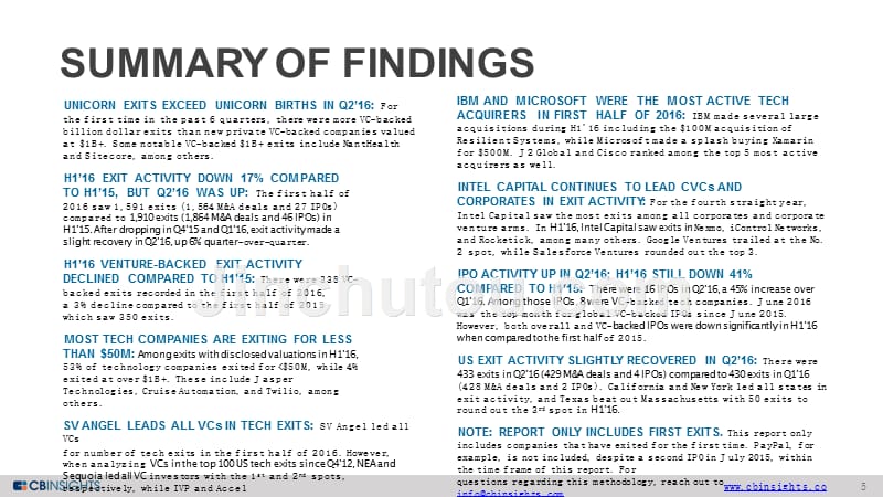CBinsights发布《2016年上半年全球科技企业退出案例报告》_第5页