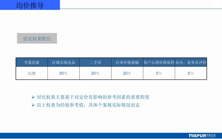 均价推导过程标准和价格表执行规范青岛同策_第3页