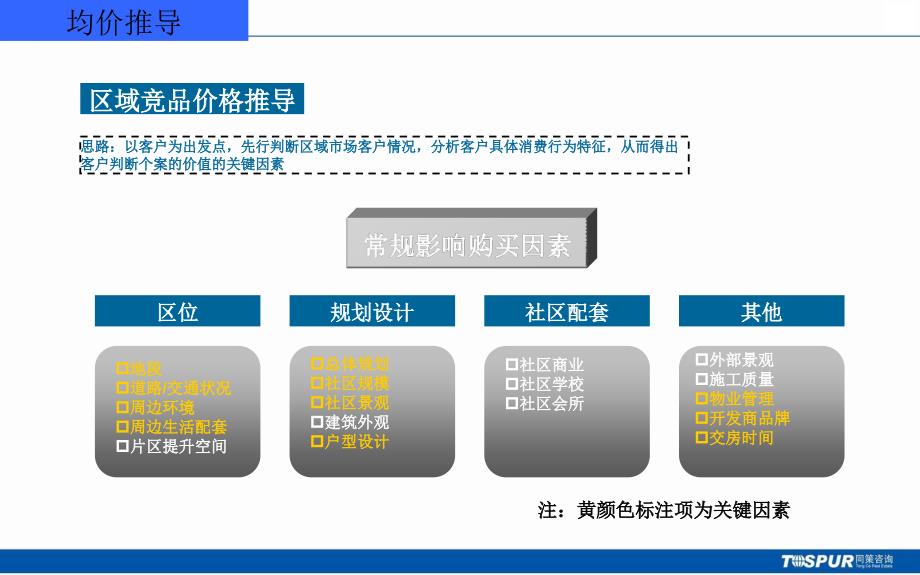 均价推导过程标准和价格表执行规范青岛同策_第4页