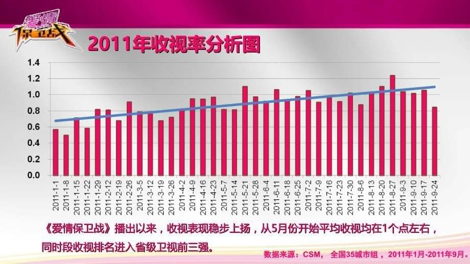 天津爱情保卫战2012年招商方案_第5页