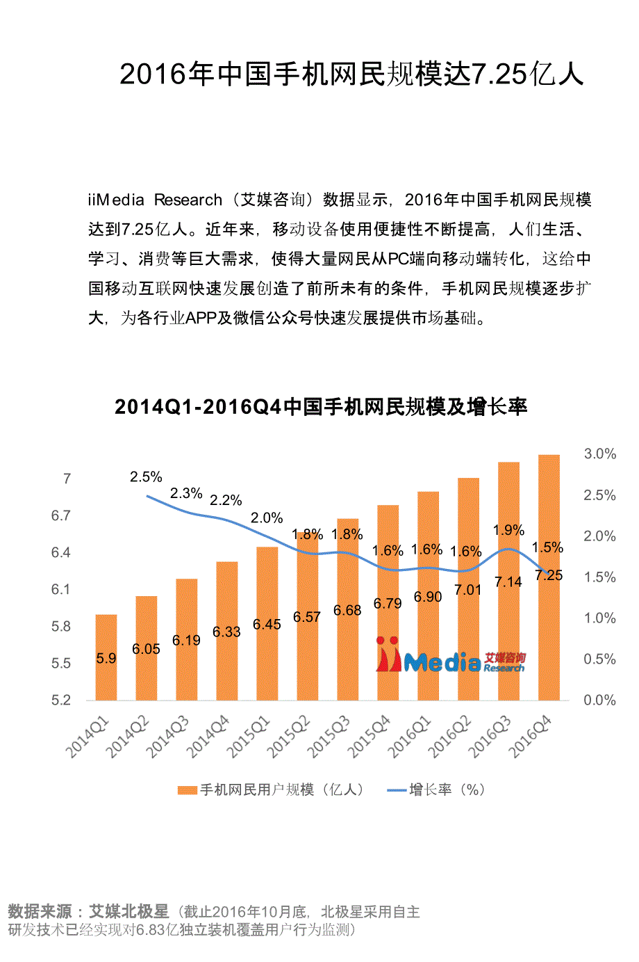 2016年APP与微信公众号市场研究报告_第4页