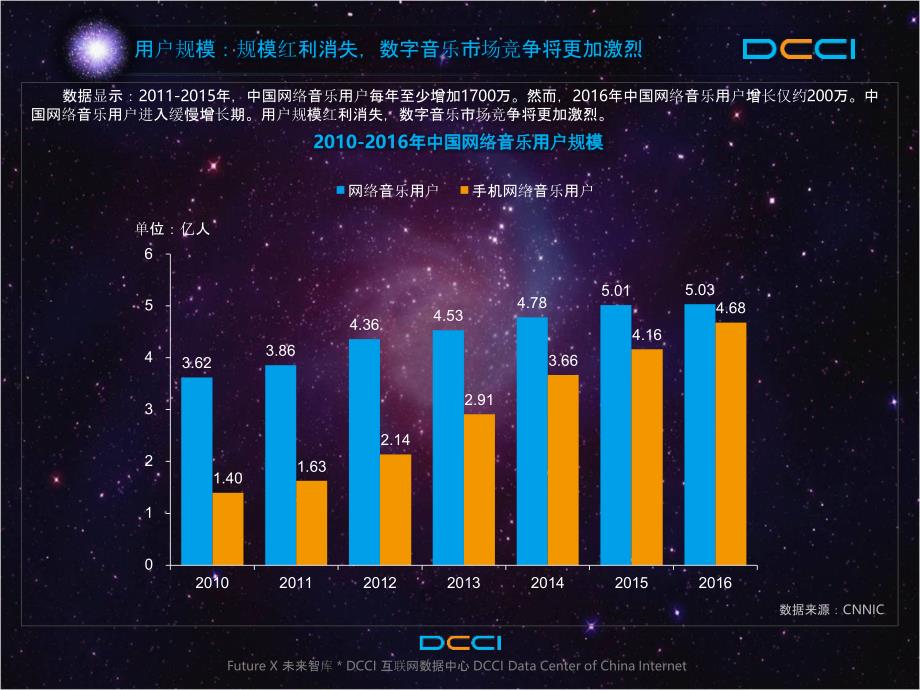 2016-2017年中国数字音乐平台价值研究报告_第4页