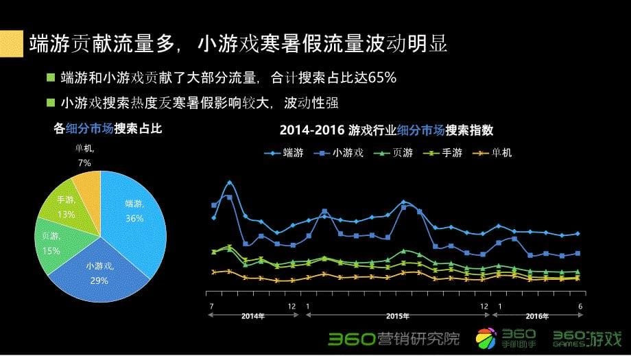 2016年Q2游戏行业研究报告_第5页