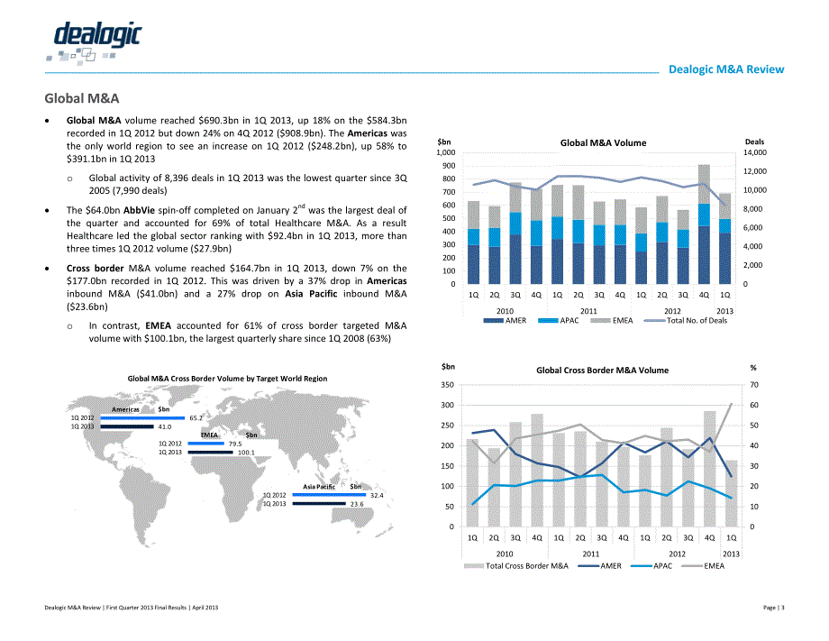 2013年一季度全球并购回顾_第3页