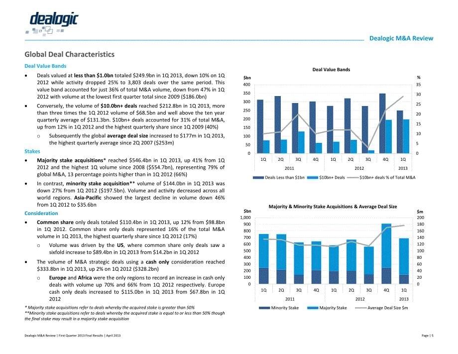 2013年一季度全球并购回顾_第5页