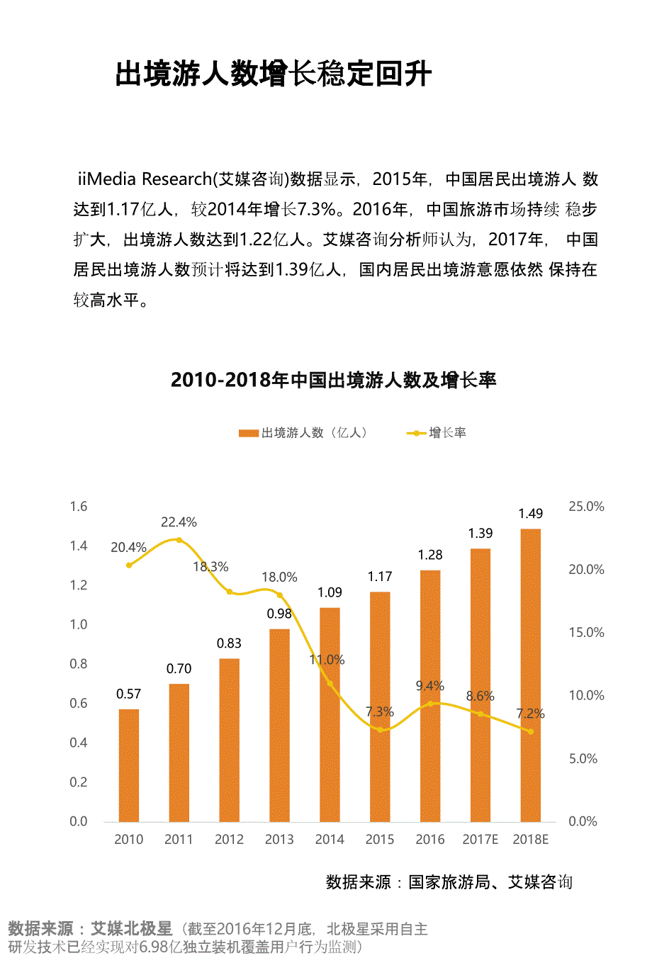 2016-2017中国在线出境游市场行业研究报告_第4页