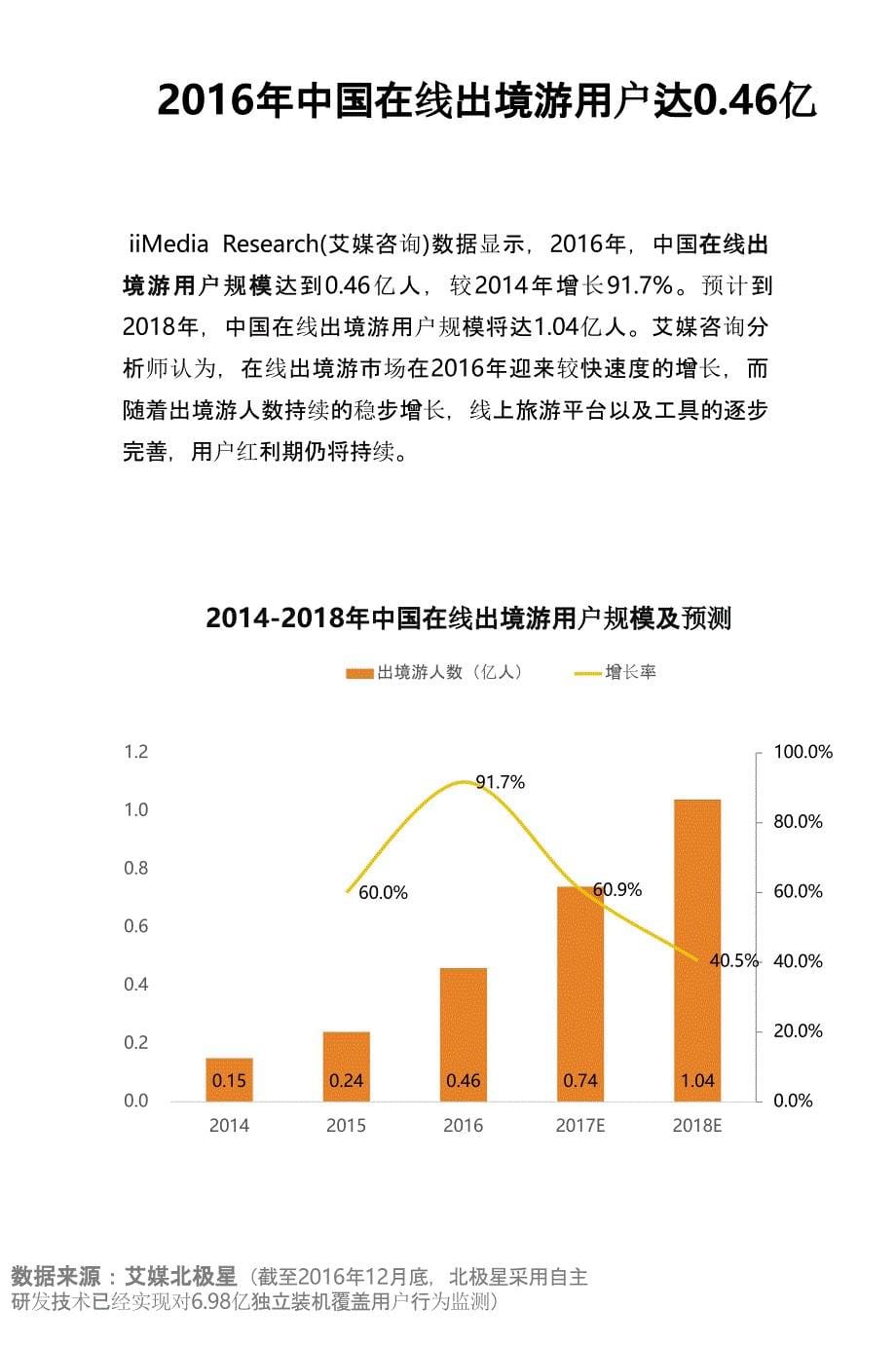 2016-2017中国在线出境游市场行业研究报告_第5页