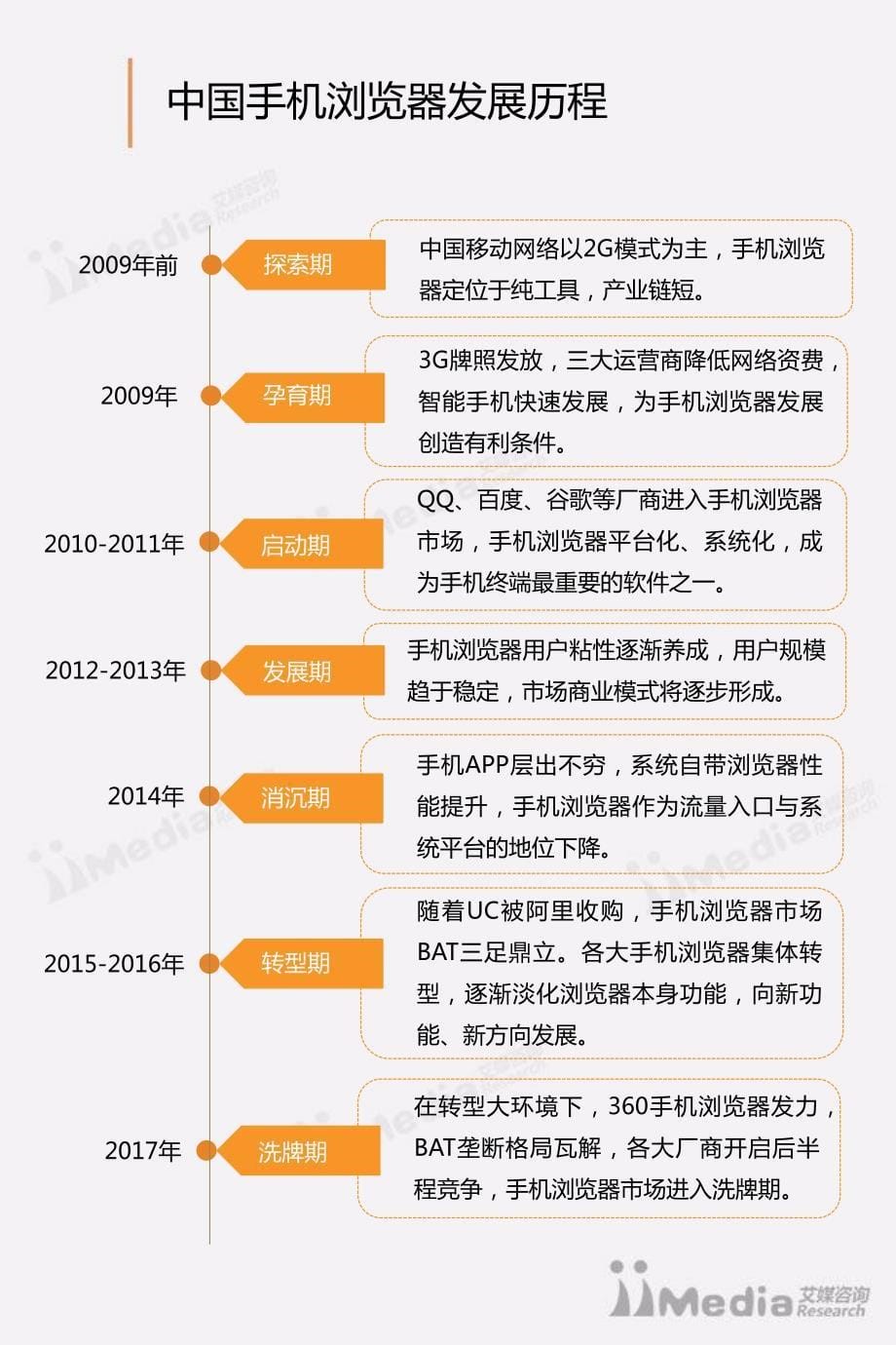 艾媒报告丨2017Q1中国手机浏览器市场季度监测报告_第5页