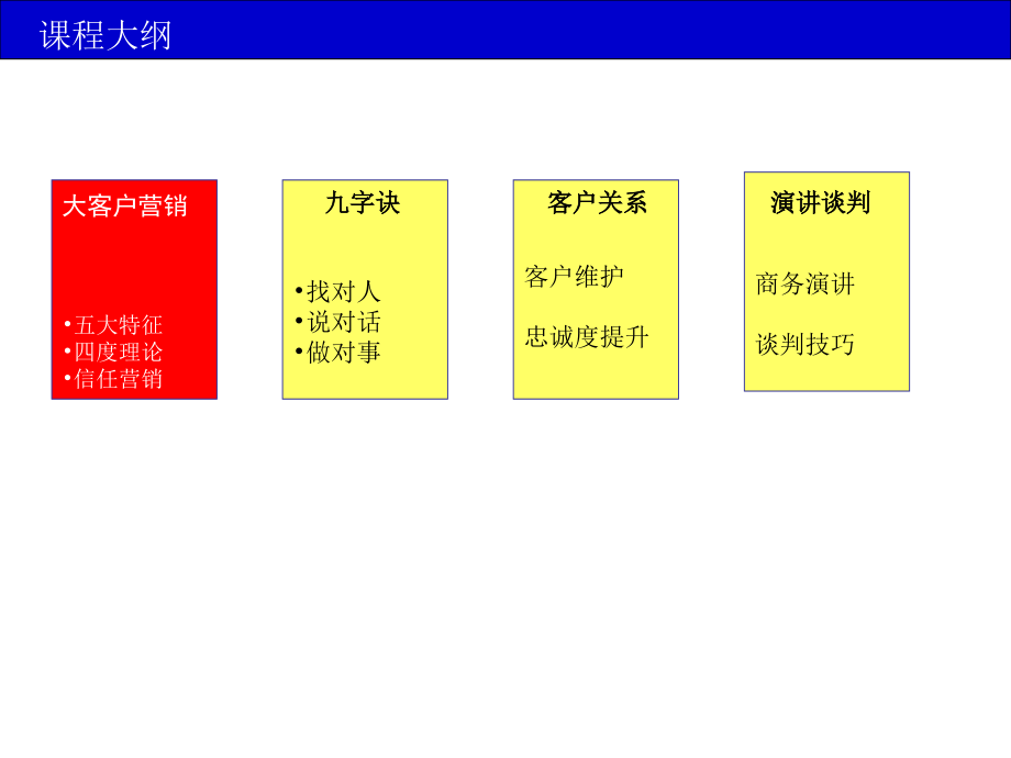 大客户战略营销与商务谈判培训课件_第2页