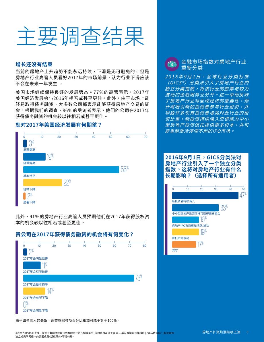 毕马威-2017年美国房地产市场展望调查-20页_第4页