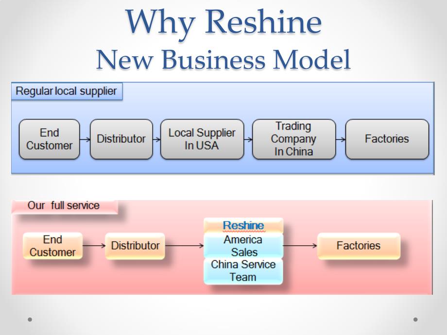 Reshine company profile_第4页