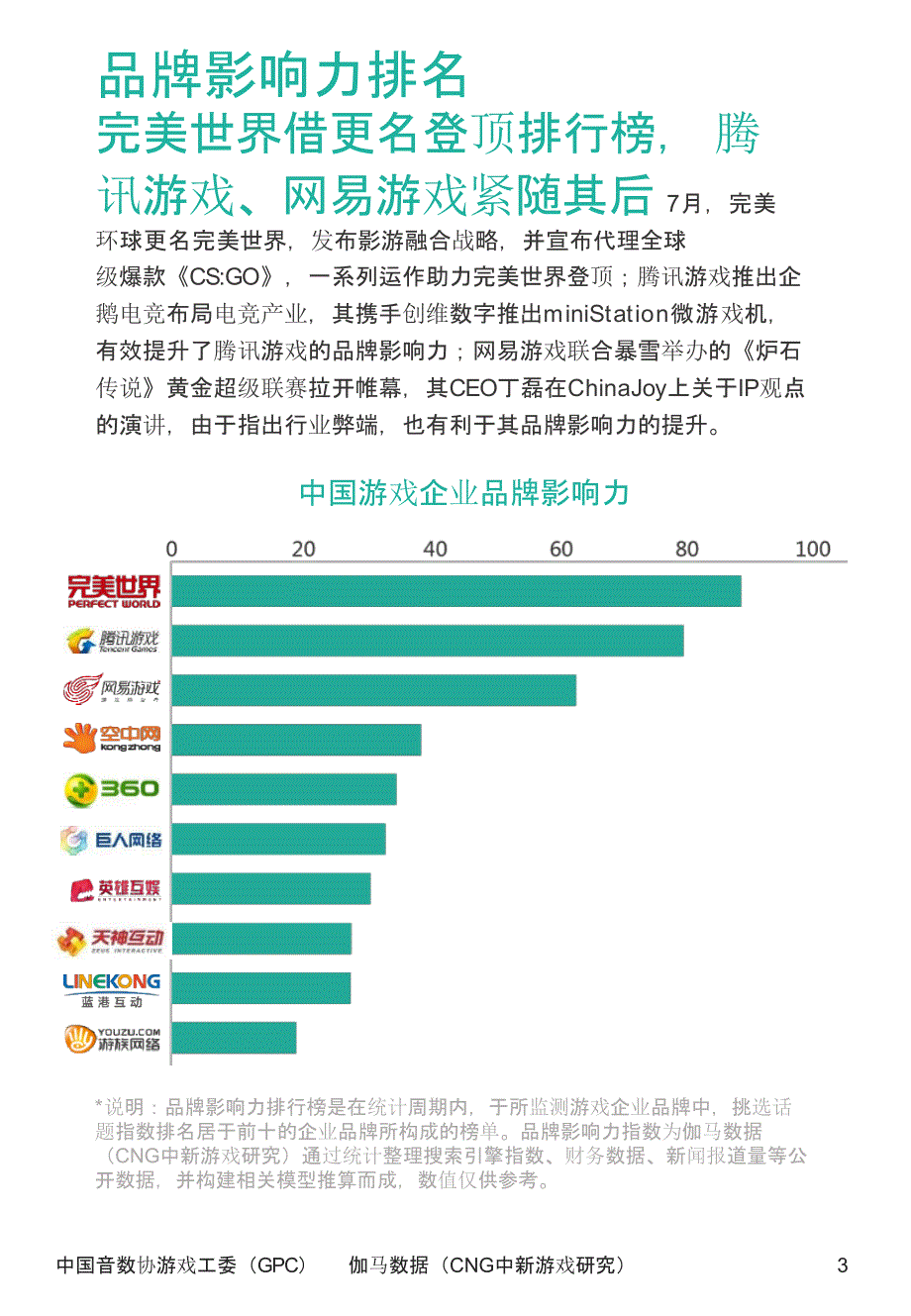 2016年7月游戏企业品牌影响力报告_第4页