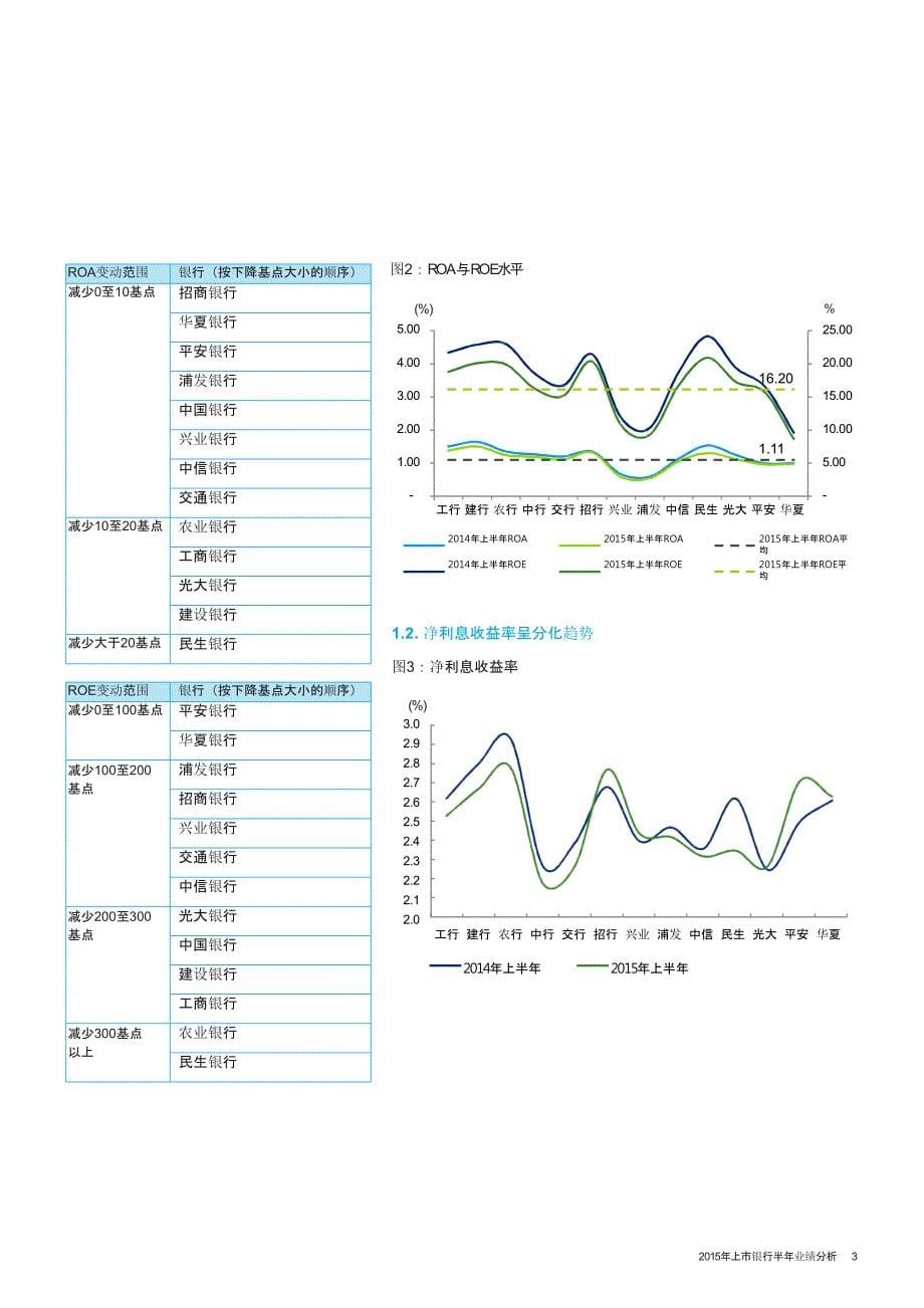 2015年上半年上市银行分析-cn-151019_第5页