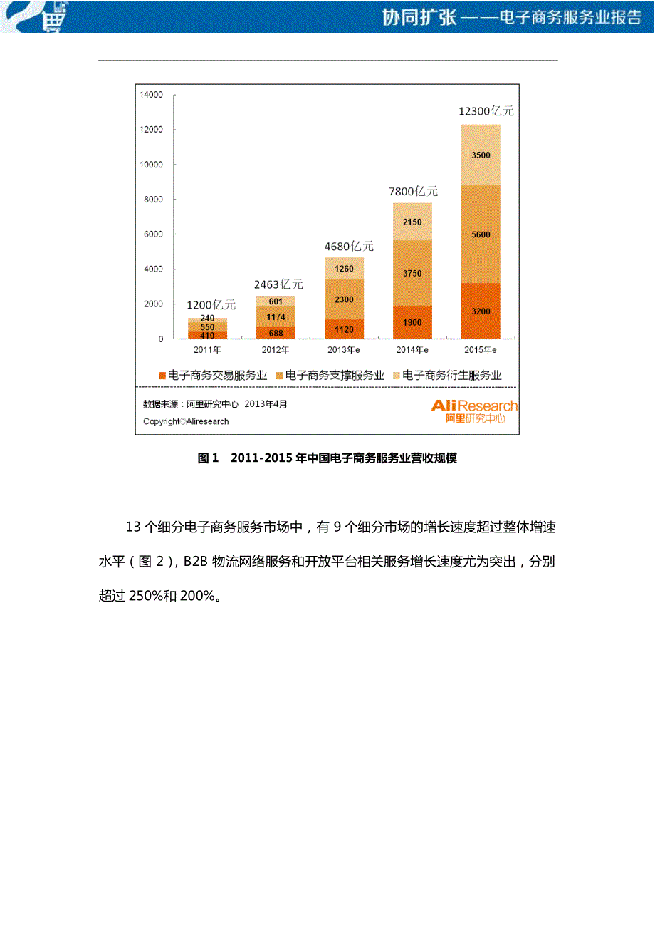 《协同扩张：电子商务服务业报告》全文PDF_第4页