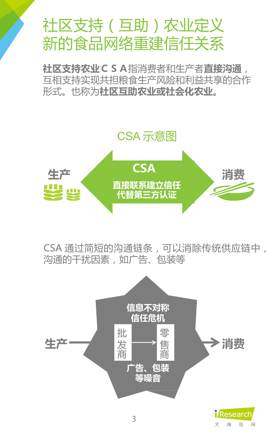 2015年中国社区支持农业研究报告_第3页