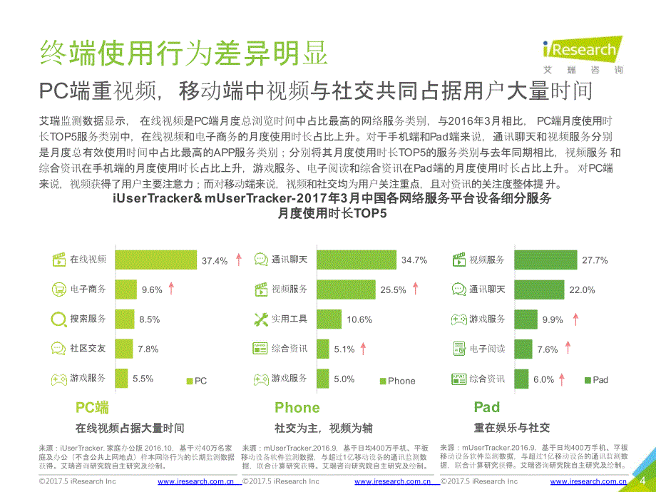 2017年中国网络经济年度监测报告-简版_第4页