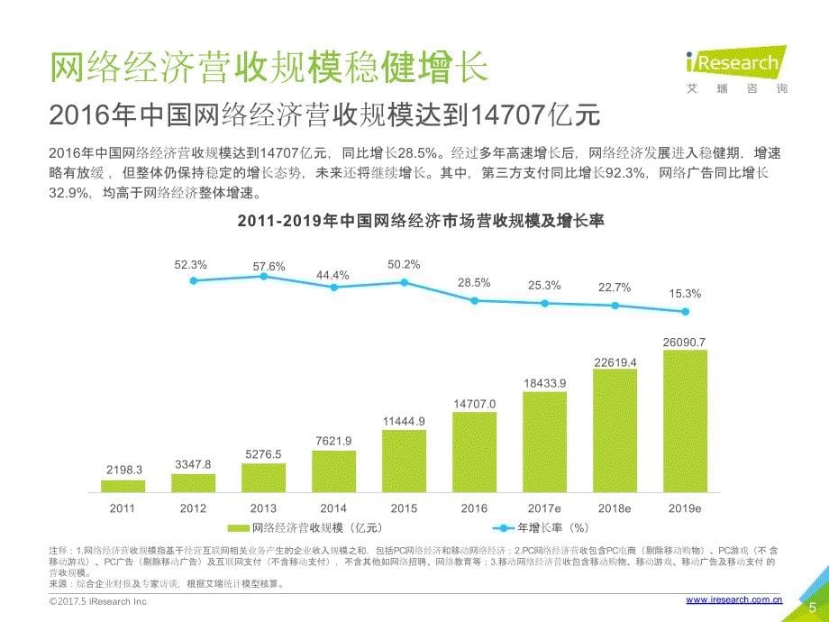 2017年中国网络经济年度监测报告-简版_第5页