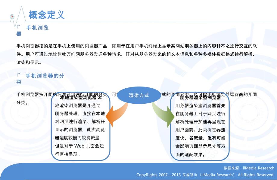 2015-2016年中国手机浏览器市场研究报告_第3页