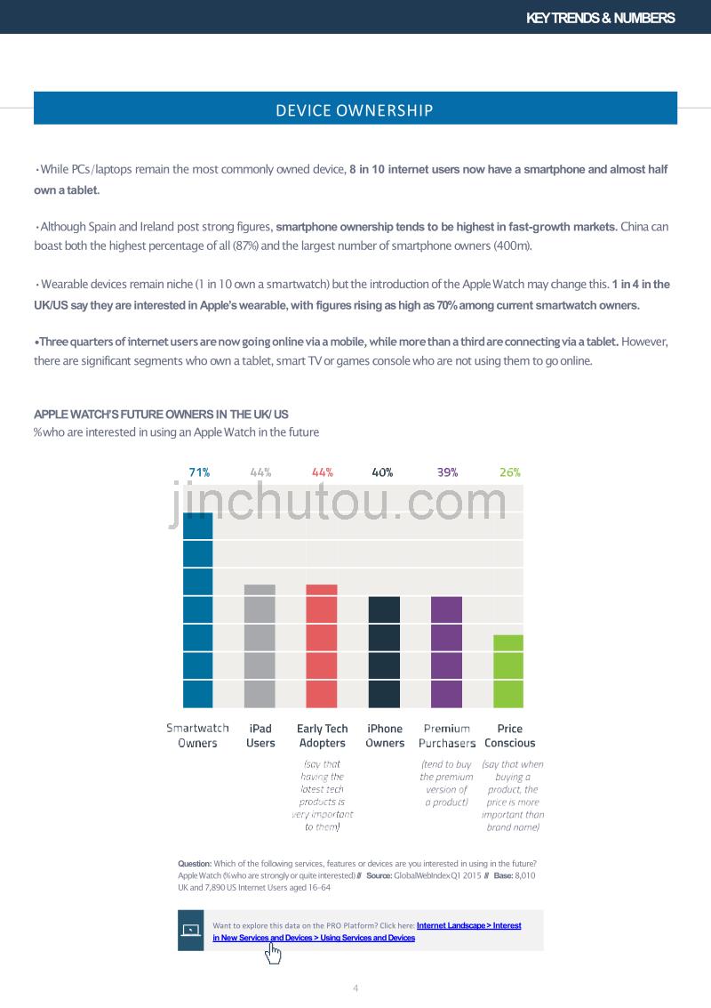 GWI：2015年Q1全球移动设备研究报告_第4页