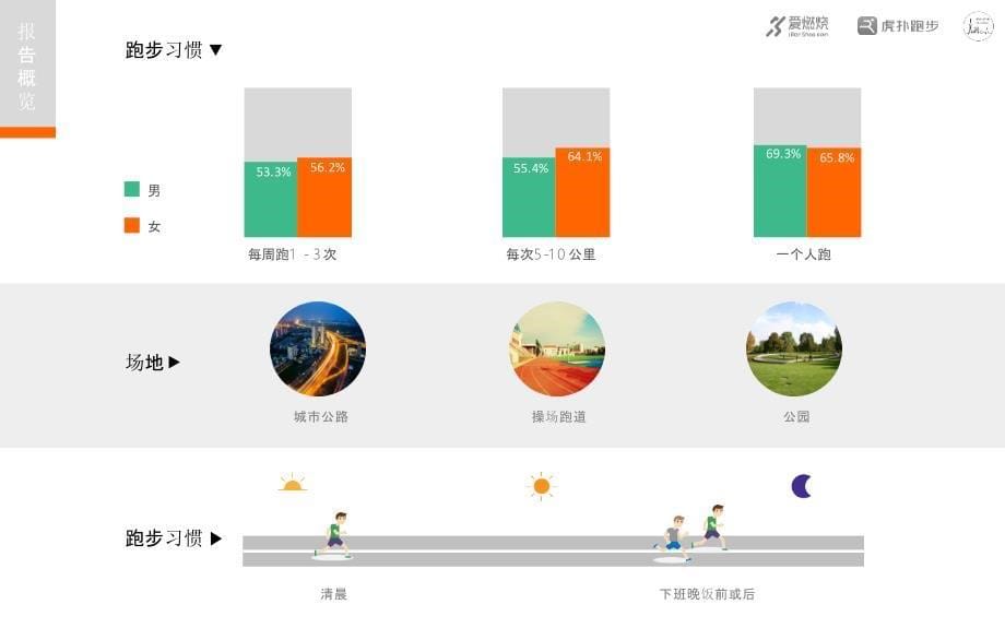 2015中国跑者调查报告（2016年4月）_第5页