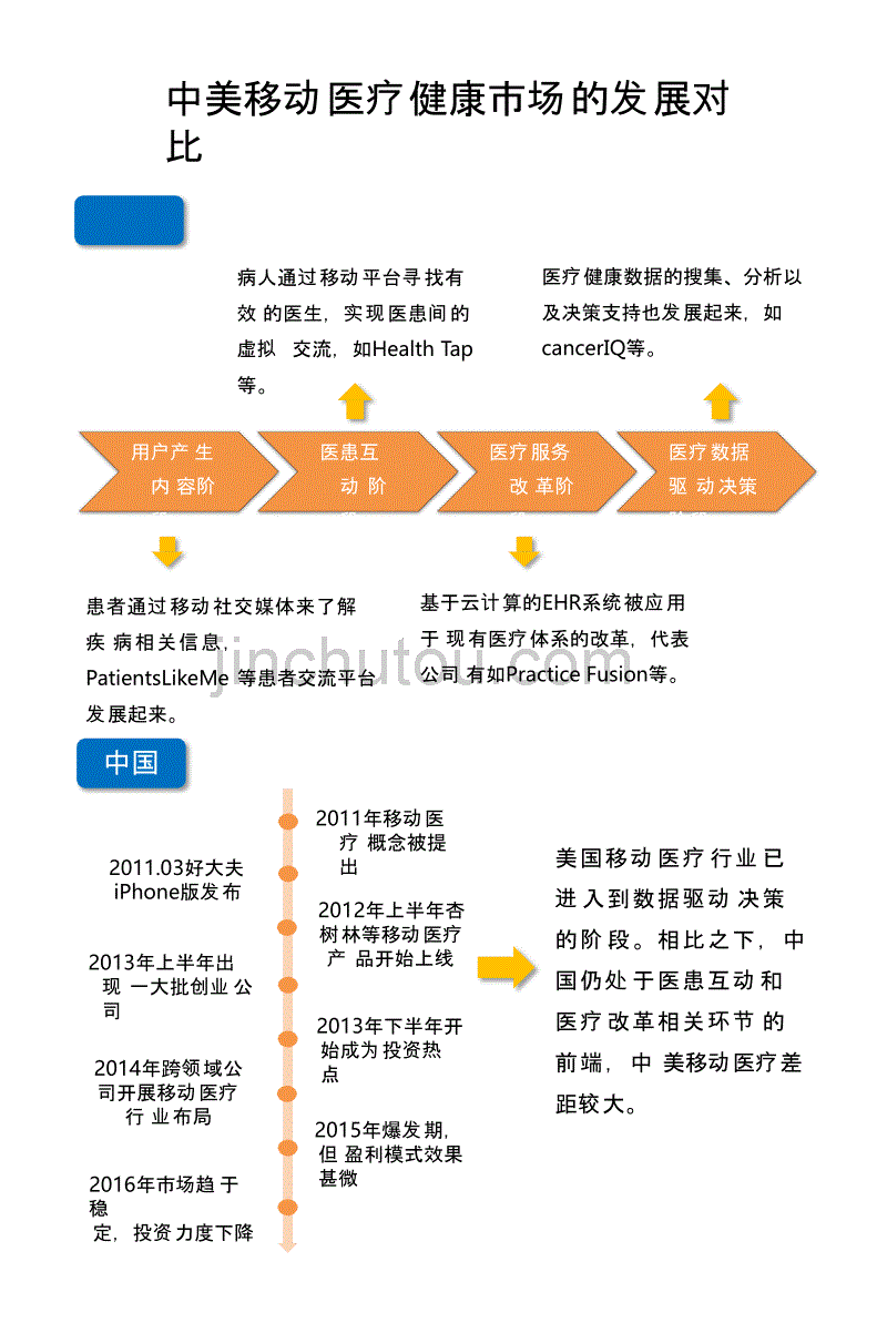 2016-2017中国移动医疗健康市场研究报告_第5页