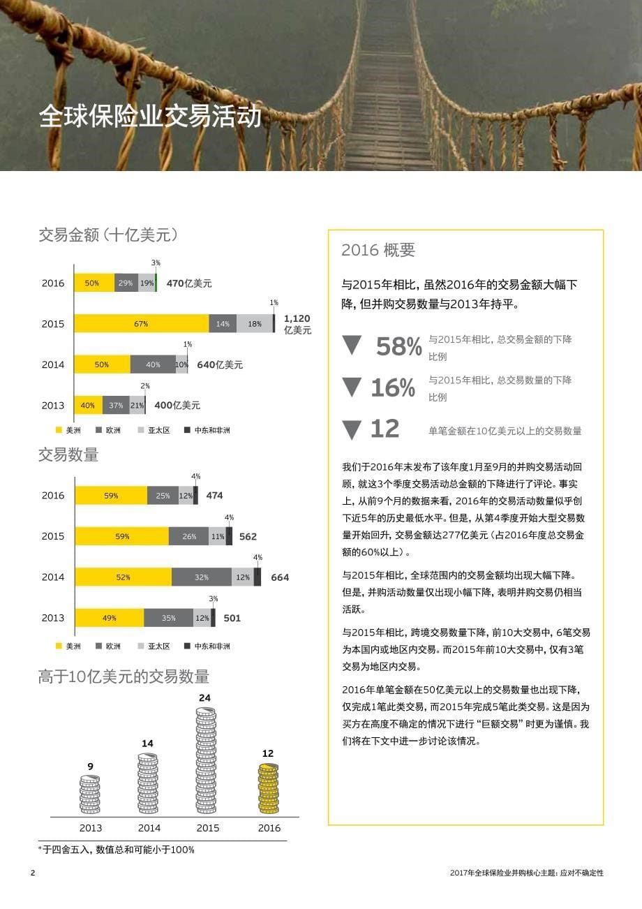 安永报告-2017年全球保险业并购核心主题——应对不确定性 _第5页