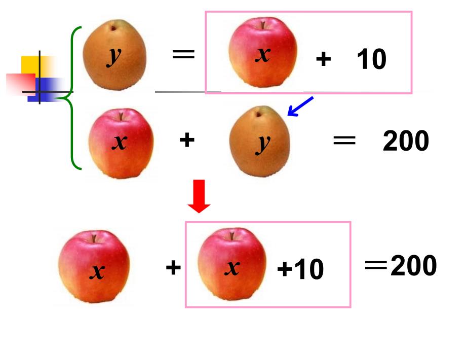 【初中一年级数学课件】4-3 解二元一次方程组（1）ppt课件_第4页
