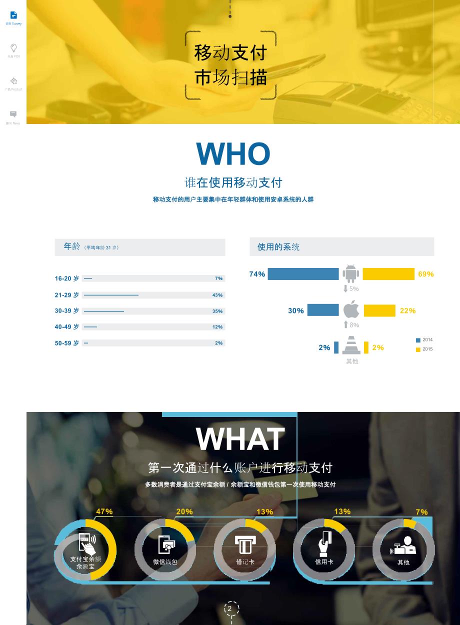 2015移动支付报告_第2页
