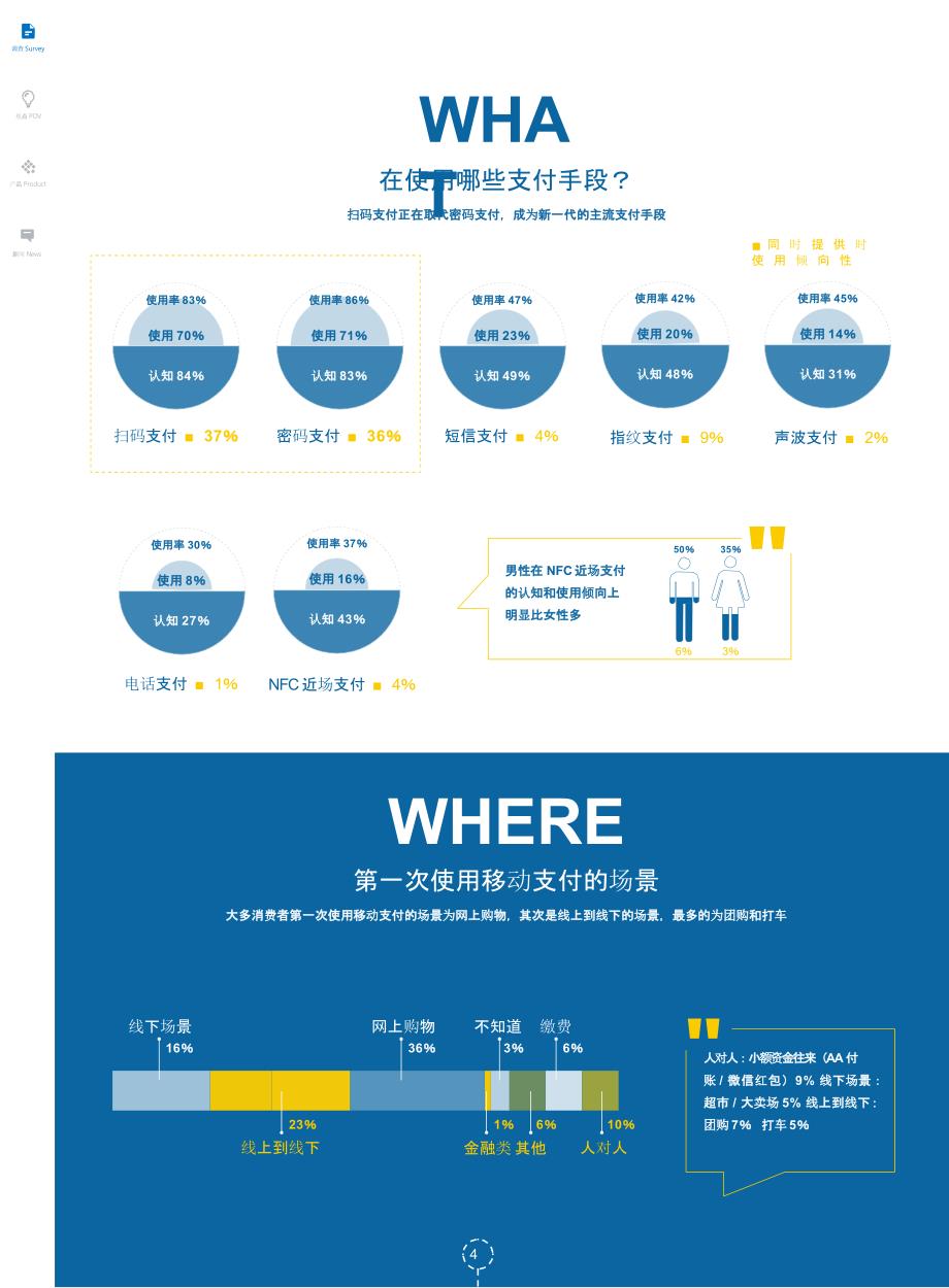 2015移动支付报告_第4页