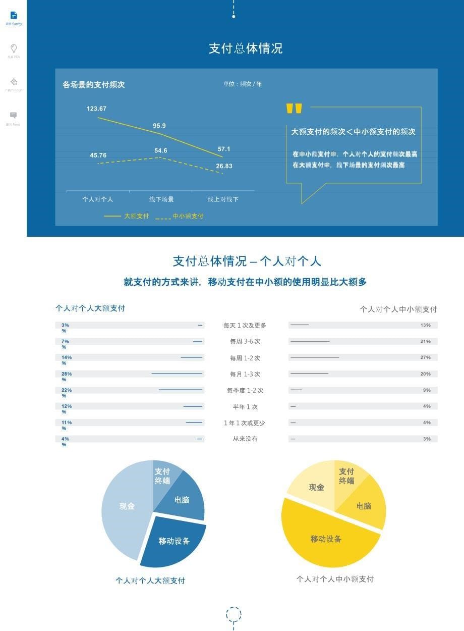 2015移动支付报告_第5页