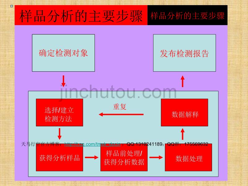 icp-ms、icp-aes和gfaas方法的比较_第2页