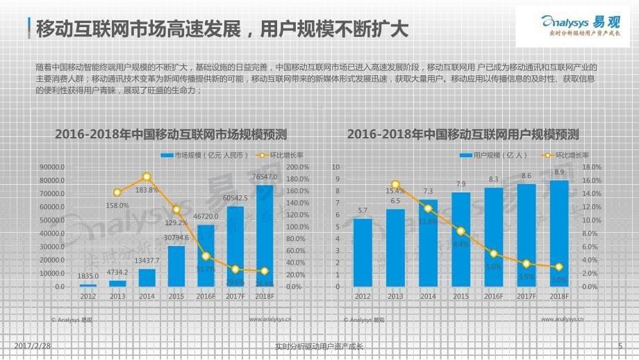 2017中国移动综合资讯年度综合分析_第5页