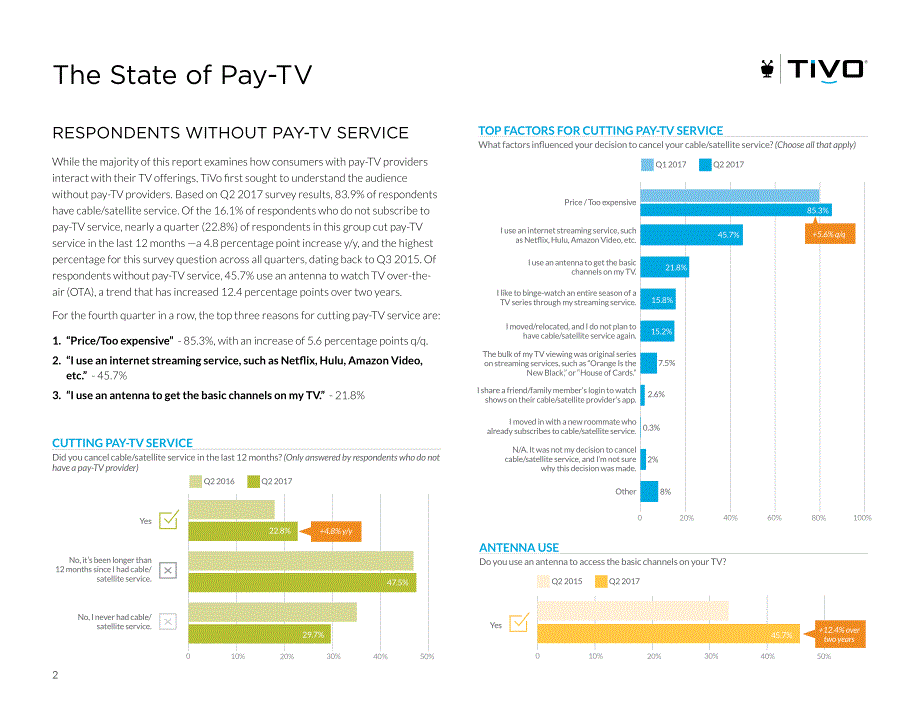 TiVo-2017年第二季度视频趋势报告（英文）-2017-41页_第3页