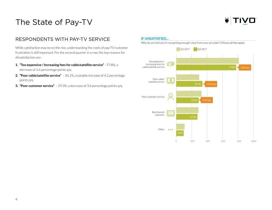 TiVo-2017年第二季度视频趋势报告（英文）-2017-41页_第5页