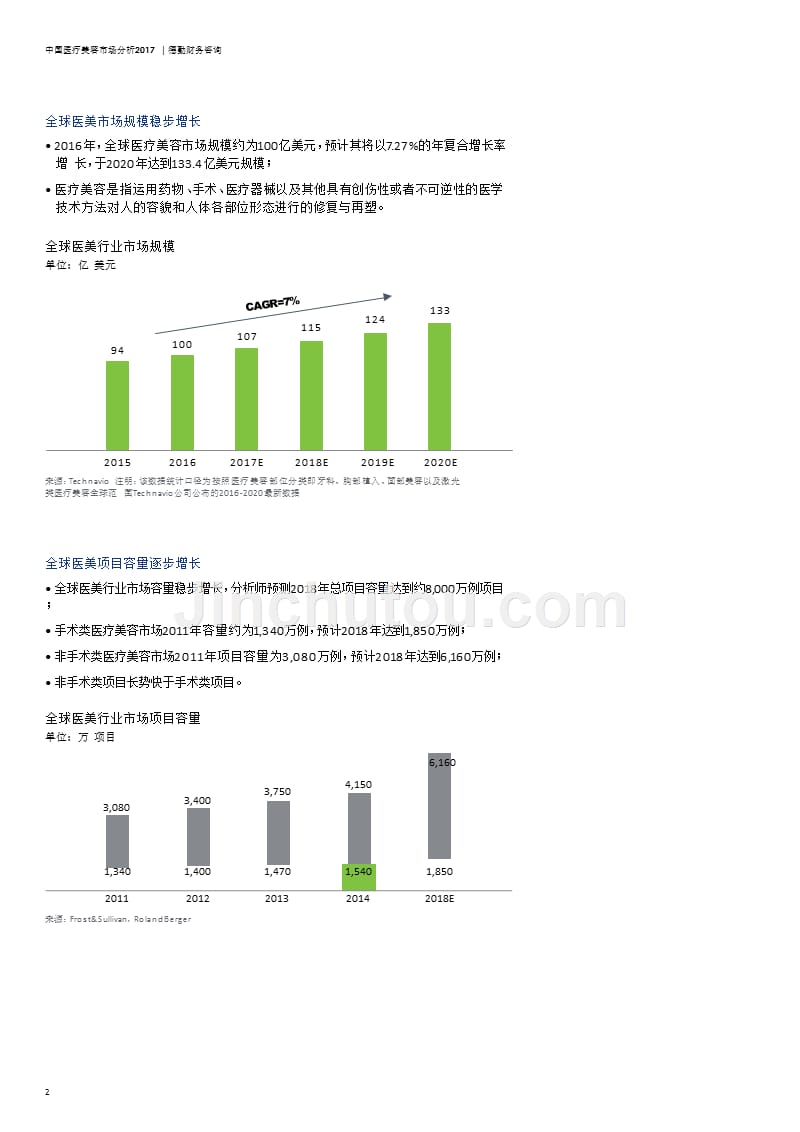 -行业专题分析 报告-中国医疗美容市场分析2017-2017.6.27_第5页