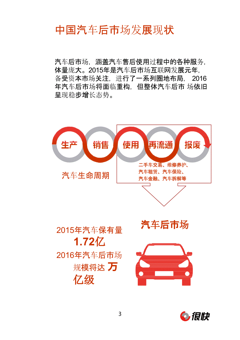 Henkuai-中国汽车后市场微信公众号数据洞察报告（2016年3月）_第3页