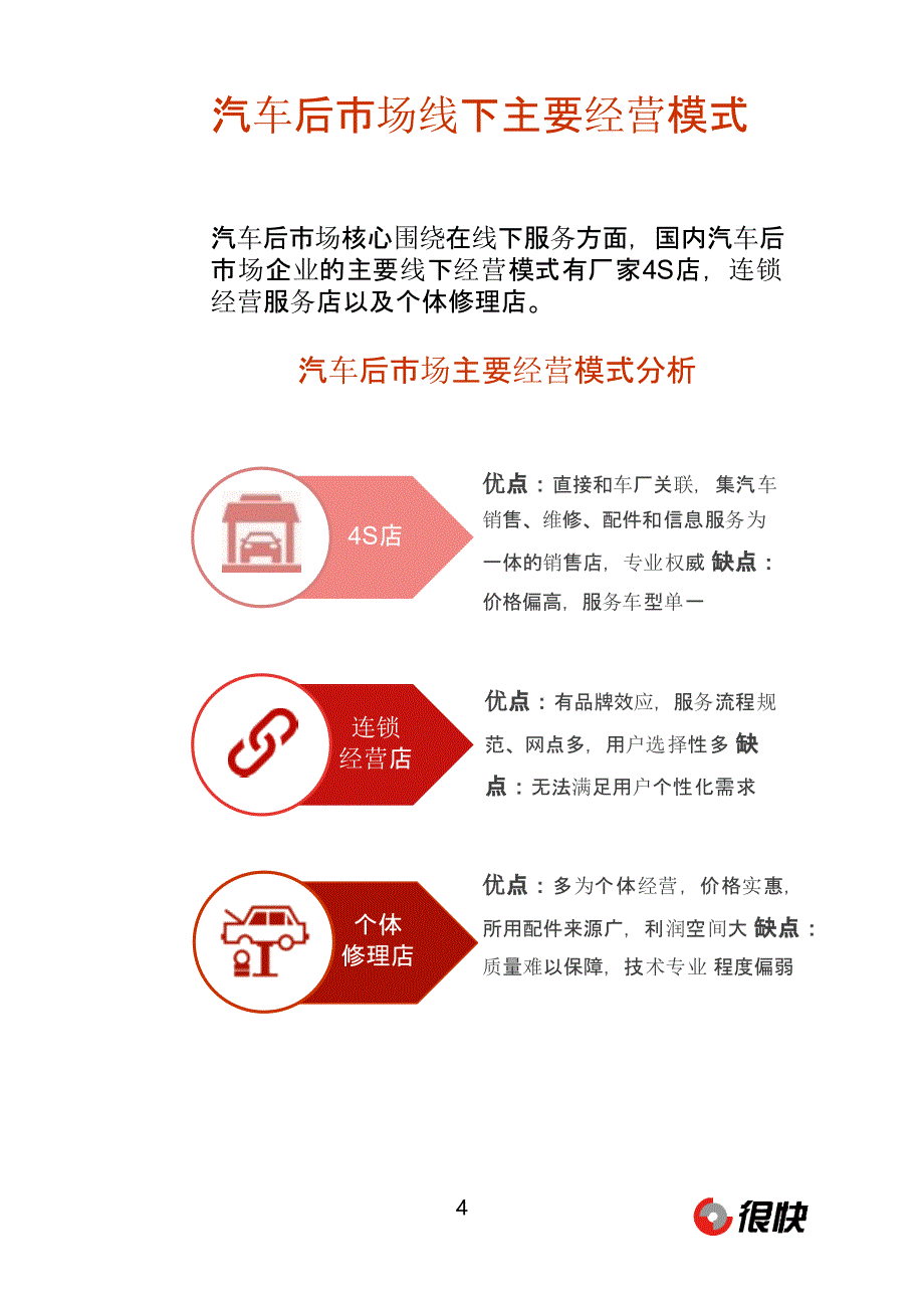 Henkuai-中国汽车后市场微信公众号数据洞察报告（2016年3月）_第4页