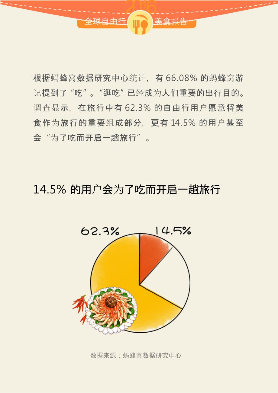 2016全球自由行美食报告（2016年5月）_第4页