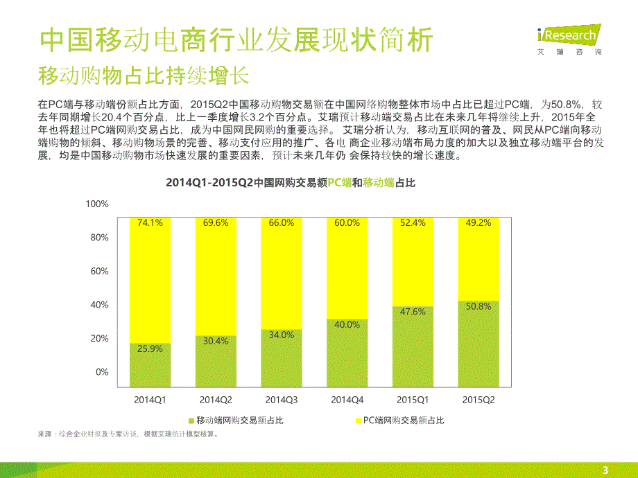 2015年达令购物企业案例研究报告_第3页