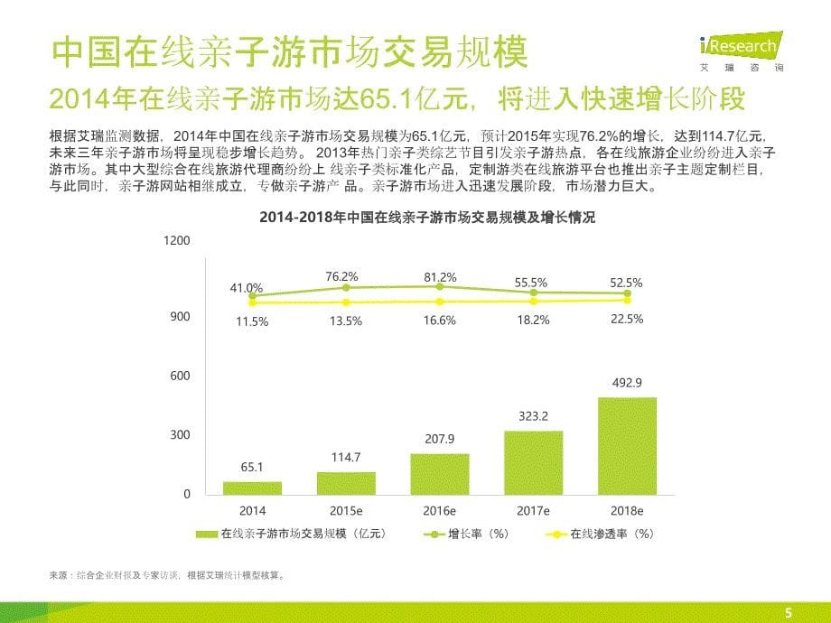 2015年中国在线亲子游市场研究报告_第5页