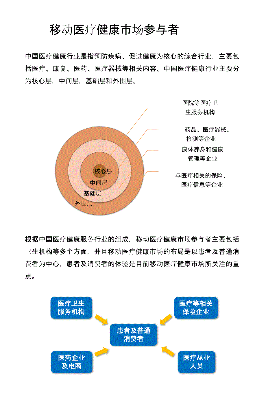 2016-2017中国移动医疗健康市场研究报告_第4页