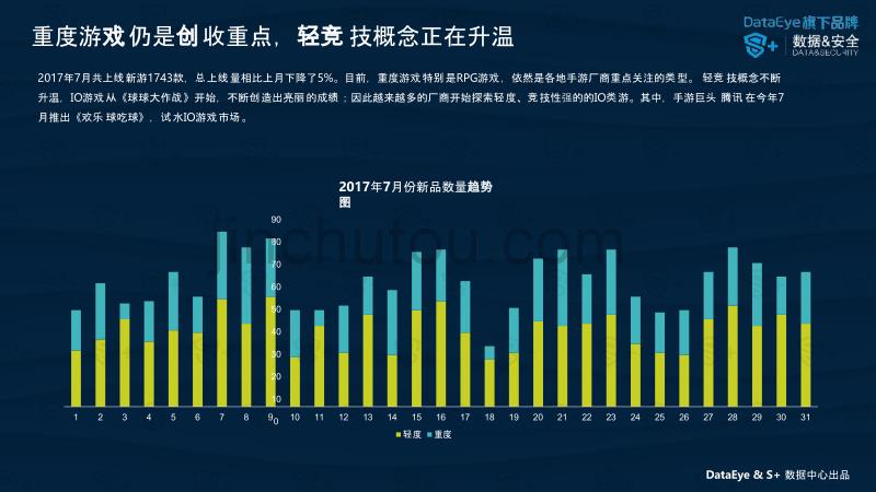 2017年7月国内手游新品洞察报告_第5页