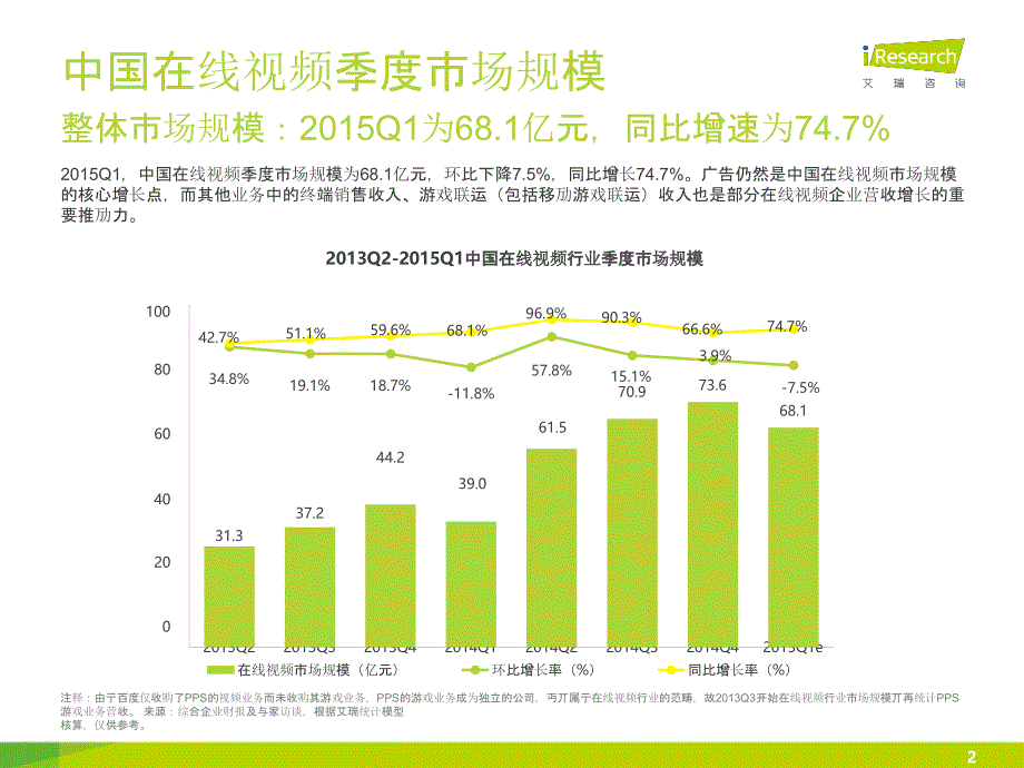 iResearch-2015Q1季度数据发布-在线视频_第2页