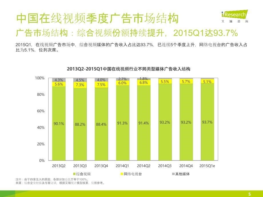 iResearch-2015Q1季度数据发布-在线视频_第5页