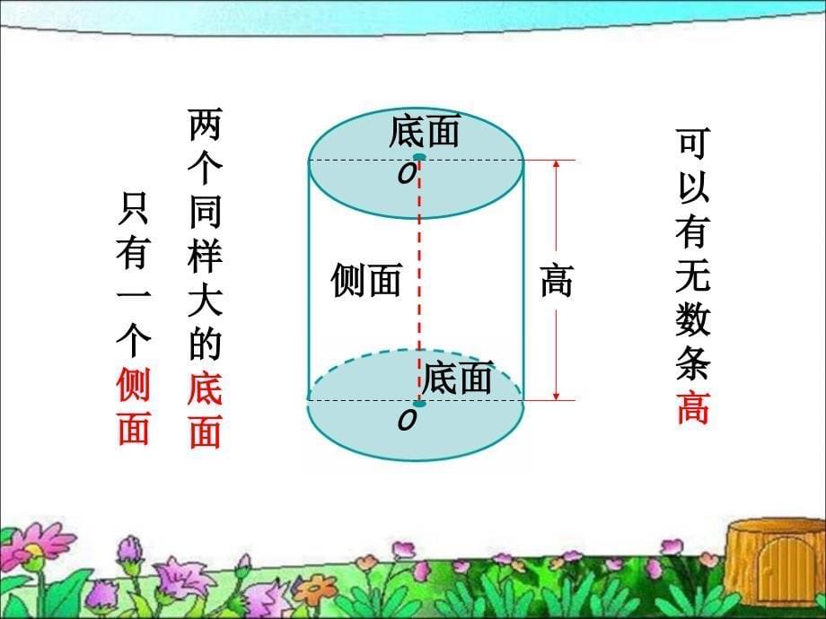 圆柱和圆锥的认识-课件（PPT-精）_第5页